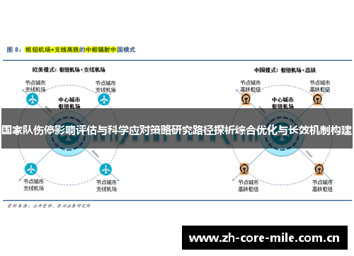 国家队伤停影响评估与科学应对策略研究路径探析综合优化与长效机制构建 国家队伤停影响评估与科学应对策略研究路径探析综合优化与长效机制构建