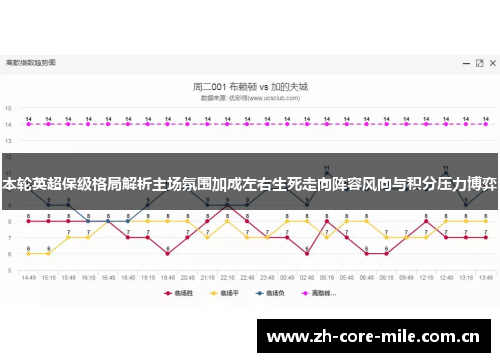 本轮英超保级格局解析主场氛围加成左右生死走向阵容风向与积分压力博弈 本轮英超保级格局解析主场氛围加成左右生死走向阵容风向与积分压力博弈