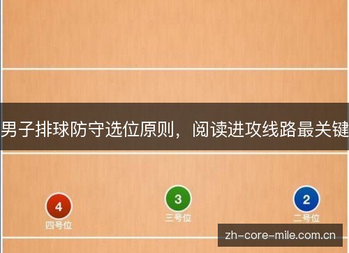 男子排球防守选位原则,阅读进攻线路最关键 男子排球防守选位原则,阅读进攻线路最关键