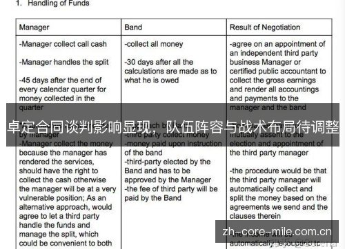卓定合同谈判影响显现,队伍阵容与战术布局待调整 卓定合同谈判影响显现,队伍阵容与战术布局待调整